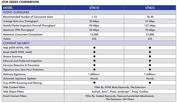 UTM1